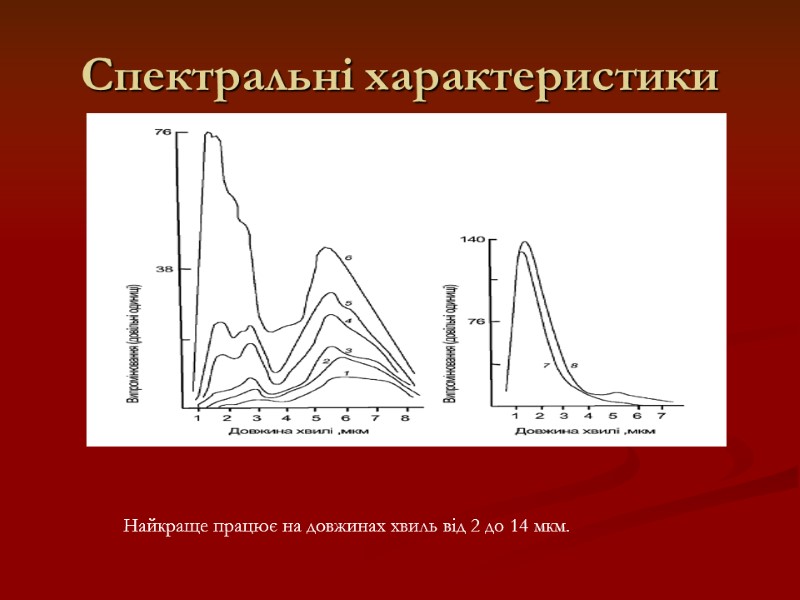 Спектральні характеристики Найкраще працює на довжинах хвиль від 2 до 14 мкм.